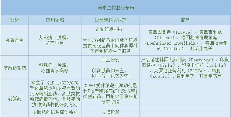 遭吃,諾泰,4000,IPO,科創(chuàng)板,信披 諾泰生物科創(chuàng)板IPO：接單4000萬(wàn)有損呼吸系統(tǒng)細(xì)胞因子風(fēng)暴 信披違規(guī)遭吃罰單