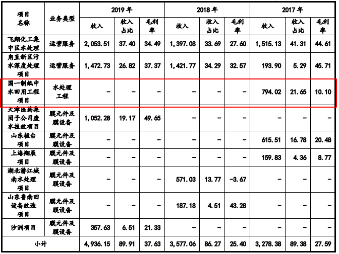 富淼,IPO,同行,研發(fā),更好,反而 富淼科技IPO：研發(fā)占比低于同行反而業(yè)績更好是何原因？