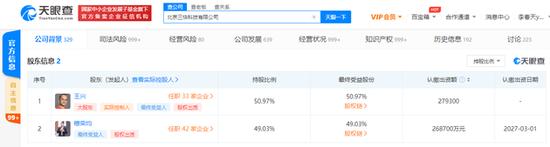 持股,王興,穆榮,49.03,美團(tuán),50.97 王興美團(tuán)關(guān)聯(lián)公司持股比例降至50.97% 穆榮均持股比例升至49.03%