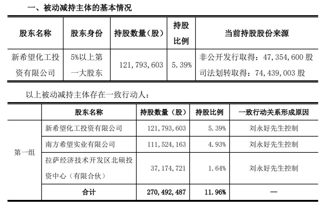  華創(chuàng)云信大股東被迫賣出85萬股