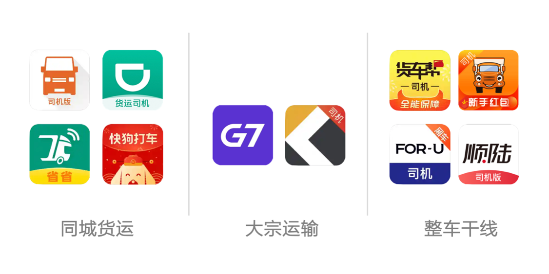 貨運App有何區(qū)別：一文看懂運滿滿、福佑卡車、順陸……